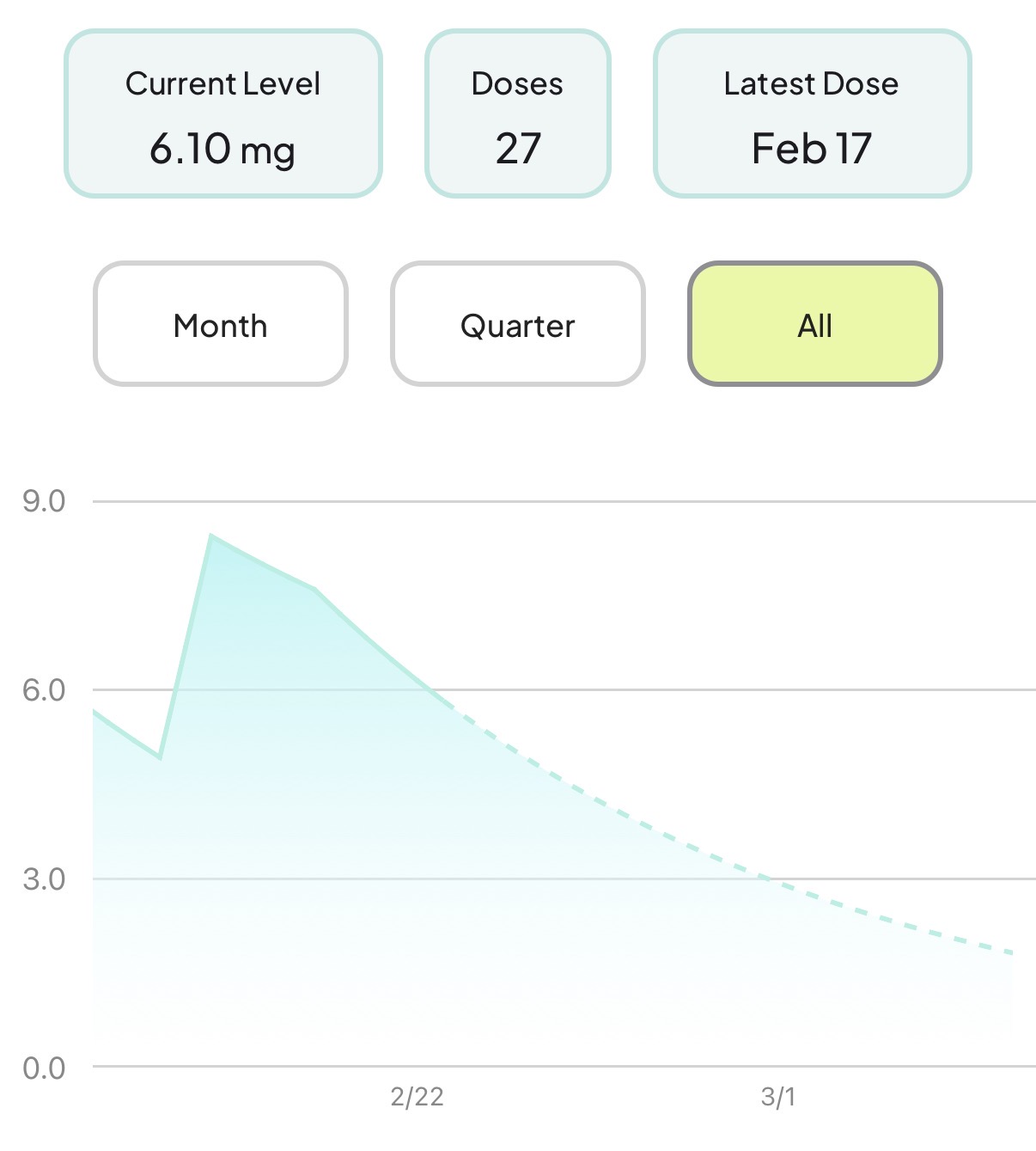 glp 1 weight loss type 1 diabetes Semaglutide GLP-1 Treatment Specialist