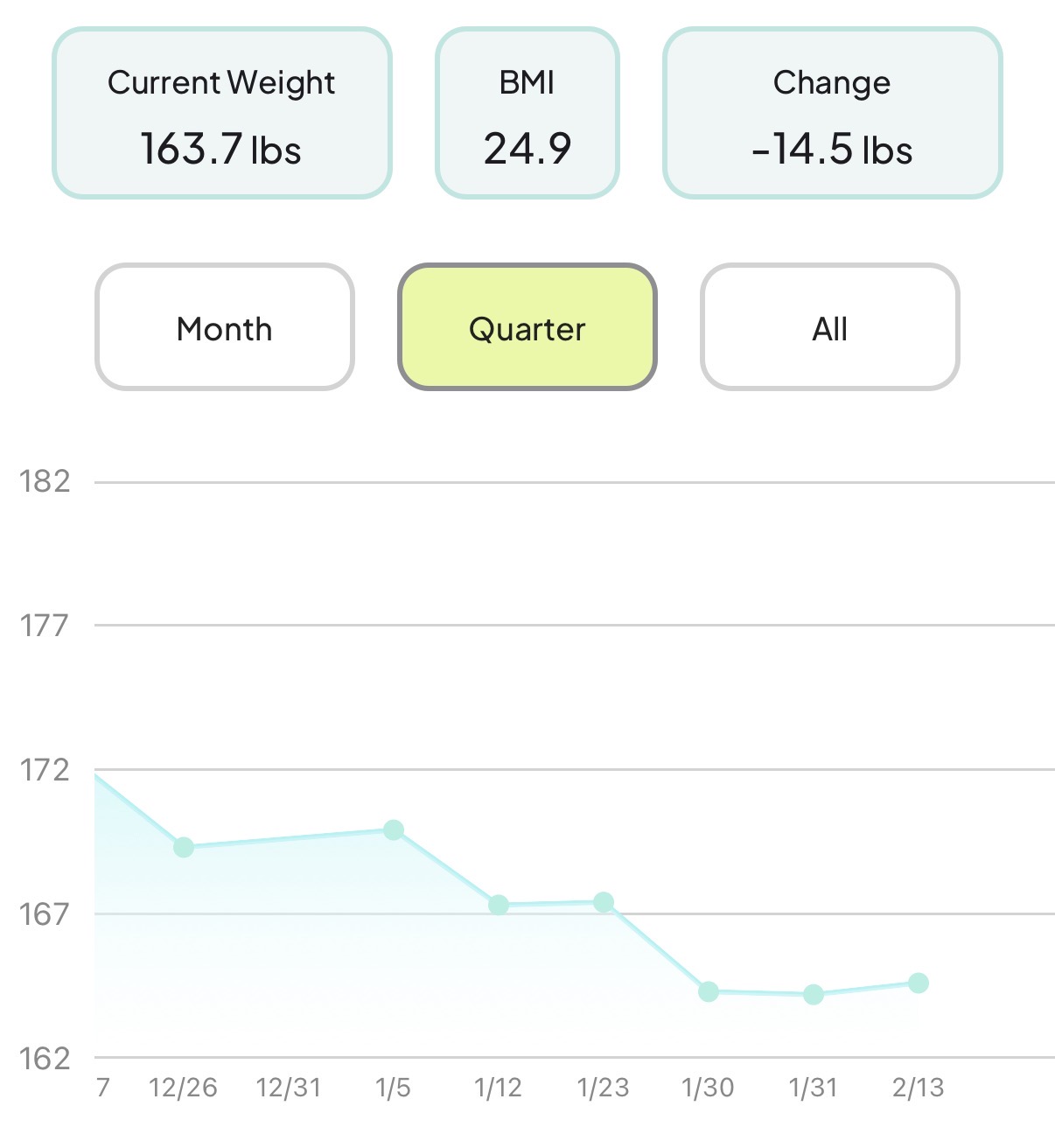 medicare glp 1 coverage diabetes Weight loss drugs coverage | Health Communication Research Laboratory